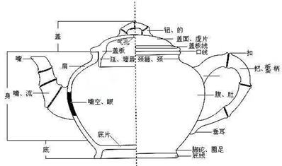 茶壺的“造型獨(dú)特”表現(xiàn)在哪里,？