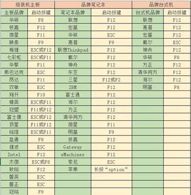 U盤里的文件設(shè)置的快捷鍵重啟電腦后無法使用