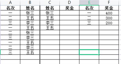 如下表,，根據名次的獎金，及名等自動統(tǒng)計每個人的獎金