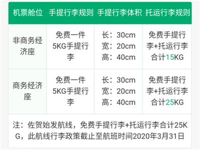 有誰知道春秋航空飛機(jī)上攜帶行李箱尺寸有要求嗎?規(guī)定是多少,？