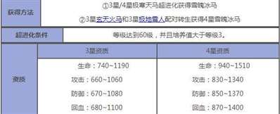 造夢西游5的冰馬怎么刷