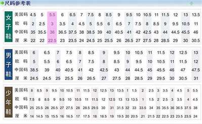 標準鞋碼36內(nèi)里長多少厘米