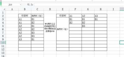 WPS用什么公式或者宏可以將BC得到右邊的表格FGH