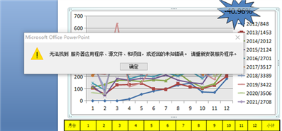 PPT里面的表格數(shù)據(jù)無法編輯