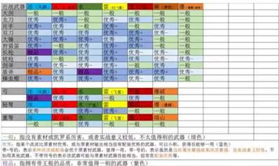 為什么怪物獵人帝王武器沒有貼圖和數(shù)值