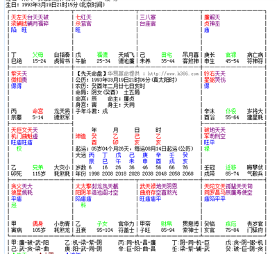 紫微斗數(shù),，幫忙看下婚姻和事業(yè),。謝謝