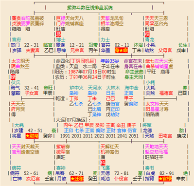 跪求大師幫我看盤一下，明年能否找到對(duì)象結(jié)婚,？