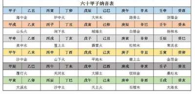 在紫微斗數(shù)里相關(guān)的命局分類為什么都一共只有一個(gè),？