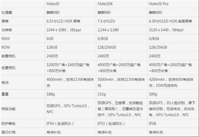 華為手機mate20pro和matex哪一款更好一些