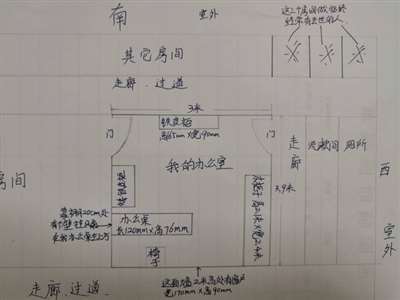 仔細(xì)看右上角三個(gè)房間，我該怎么辦,？