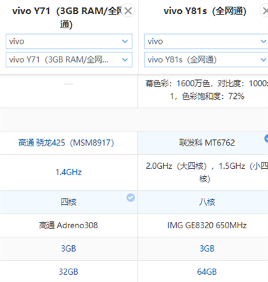 vivoY71和vivoY81s哪個好