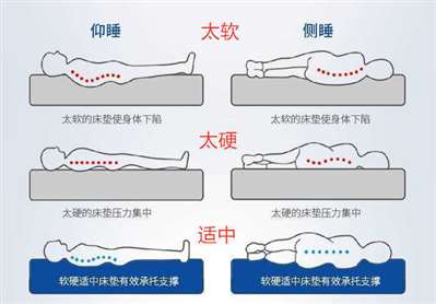 床墊甲醛釋放量國家檢測標準是多少,？床墊選購注意事項有哪些,？