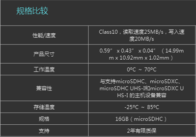 hs-tf-l2和hs-tf-h1有什么區(qū)別