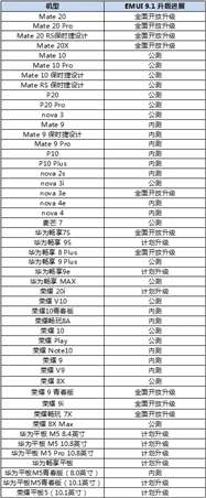 華為榮耀8C刷機(jī)為emui9.0會(huì)怎么樣,？