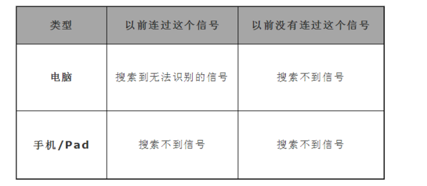 怎么隱藏WIFI信號