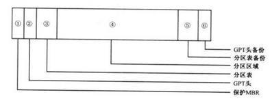 手機(jī)中GPT和BL,、BP版本是什么,？