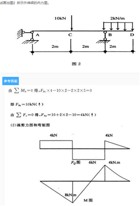 畫出圖所示外伸梁的內(nèi)力圖