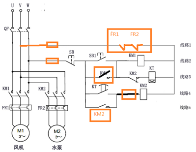 風(fēng)機(jī)給水泵電機(jī)散熱,，要求風(fēng)機(jī)啟動(dòng)1分鐘后,，水泵電機(jī)才能啟動(dòng)，停機(jī)時(shí)同時(shí)斷電,，請(qǐng)找出圖中的5處錯(cuò)誤