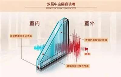 那種玻璃隔音效果最好