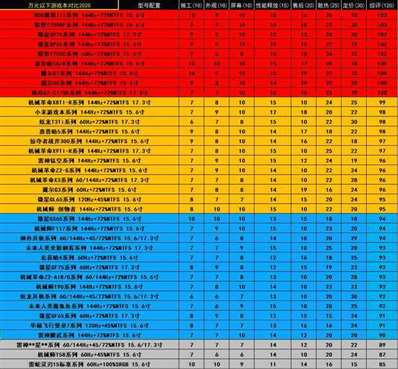 大佬們能推薦一款游戲本嗎,？預(yù)算7500以內(nèi)，大一學(xué)生,，平時(shí)玩逆戰(zhàn)和守望先鋒