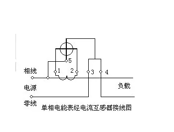 只有電表燒了是因?yàn)槭裁?>電表損壞多發(fā)生在節(jié)點(diǎn)處。</p><p class=