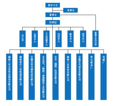 武漢文一科技有限公司與文一科技的區(qū)別