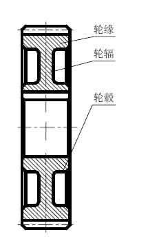 獨(dú)輪車在石子路路上行駛,，車輪會(huì)卡在路面縫隙中,，該對(duì)獨(dú)輪車有什么改動(dòng)