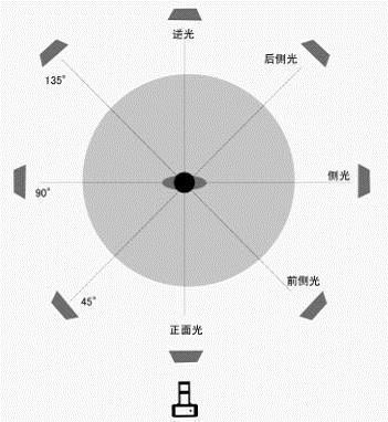 攝影的用光有正光和什么,，什么俗稱瓦頭