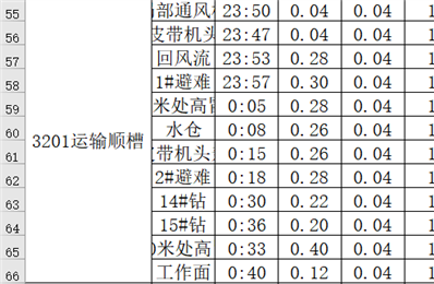 excel中如何提取指定內(nèi)容所在行并匯總至另一表格