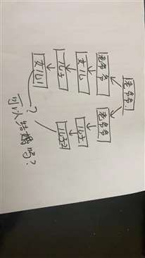 我跟女朋友是這個關(guān)系,，可以結(jié)婚嗎,？