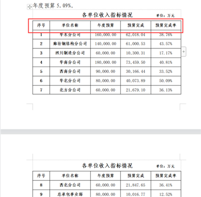 讓下面的表格怎么只顯示這一行表頭