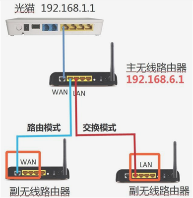 WiFi出現(xiàn)感嘆號是什么原因