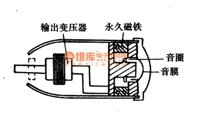 電容話筒,，分為膜式和駐極體式，二者如何辨別,？