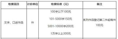 短篇小說集版權(quán)保護怎樣收費