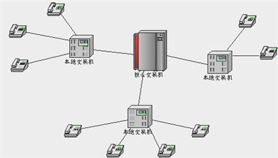 移動網(wǎng)絡固定電話怎樣能使多個電話號碼打出后顯示一個號碼,？