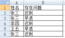 如何建立一個(gè)統(tǒng)計(jì)表,，統(tǒng)計(jì)同人同問(wèn)題次數(shù),excel