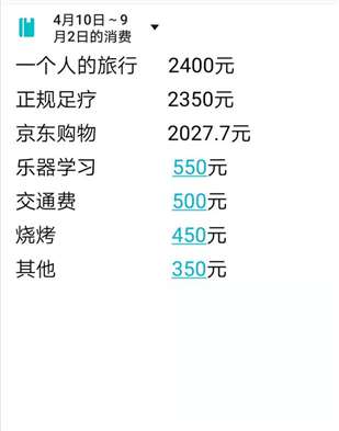 看了圖中的這份消費(fèi)清單，你們有沒有什么想說的呢,？（我吃飯和住宿是不花錢的）