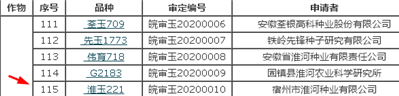 淮玉221玉米新品種登記證號2020F063Y014430