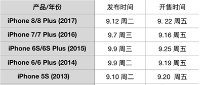 今年蘋果什么時候發(fā)布