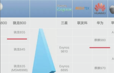 小米9和榮耀v20哪個更值得入手