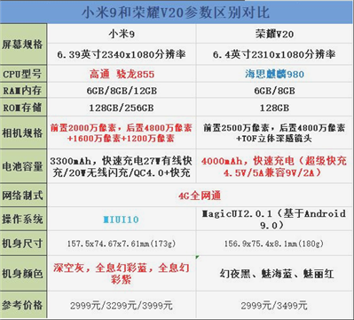 小米9和榮耀v20哪個更值得入手