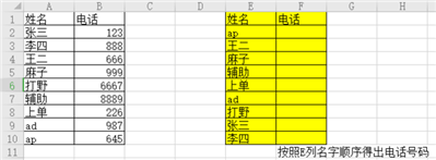 excel怎么在E列姓名和A列姓名相同時(shí)得出f列的電話