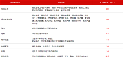 聯(lián)想Z6pro手機(jī)刷機(jī)失誤開機(jī)不了,，維修費(fèi)大概多少