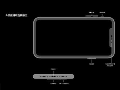 iphonexr支持同一運(yùn)營商的雙卡雙待嗎