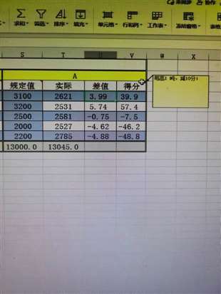 EXCEL用函數(shù)怎么實現(xiàn)數(shù)值為負就乘10，為正值就得0