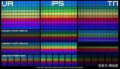 IPS面板是最高品質(zhì)的顯示器面板嗎
