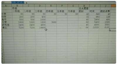 英魂之刃萌小雞高年級可以學(xué)習(xí)低年級的書嗎