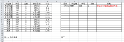 多條件查找得出一個(gè)數(shù)值