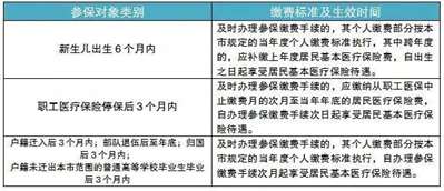 在手機上如何繳納2019年啟東合作醫(yī)療