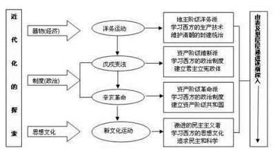 初二歷史好的學(xué)習(xí)方法